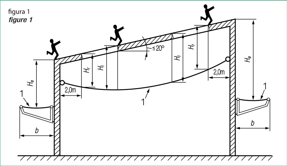 Safety Net Mounting Figure 1